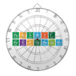 panuwit 
 pukchomngam  Dartboards