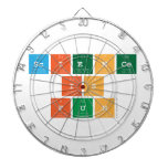Science
 is
 fun  Dartboards