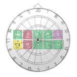 RUSDWI
 CAHYANI  Dartboards