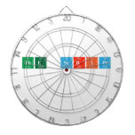 The Script 
   Dartboards