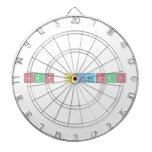 Sean Callahan  Dartboards