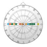 Science is sweet as  Dartboards