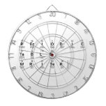 Periodic
 Table
 Writer  Dartboards