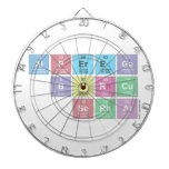 alperege
     burcu
    serhat  Dartboards