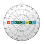 HECNeedBased  Dartboards