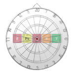 Spunky  Dartboards