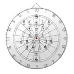Hg
 Venus
 Earth
 Mars
 Jupiter
 Saturn
 U
 Np  Dartboards