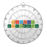Chemical 
 Engineering  Dartboards