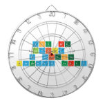 YOU ArE 
 (Invited)2
 A Science
 B|irthday Party  Dartboards
