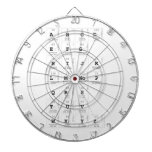 abc|d
 efg
 hijk
 lm|nop
 qrs
 tuv
 wxyz  Dartboards
