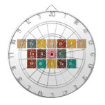 Periodic
 Table
 Writer  Dartboards