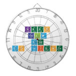 Keep
 Calm
 and
 Do Science  Dartboards