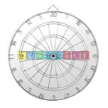 Calculators  Dartboards