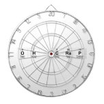 oh c|rap  Dartboards