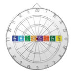 raniuncsidyte  Dartboards