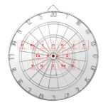 Periodic
 Table
 Writer  Dartboards