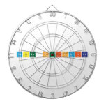 Tabla periodica  Dartboards