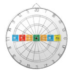 mrsthomas  Dartboards