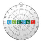Molecular  Dartboards