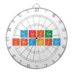 Mariam
 Ibrahim  Dartboards
