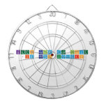 keep calm and love 
 jim ramos escuadro  Dartboards
