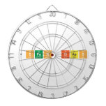  <span class  Dartboards