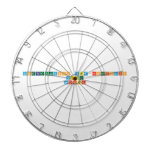 Congratulations YasmjnePeriodic
 Table
 Writer  Dartboards