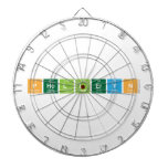 PHOLLERYN  Dartboards