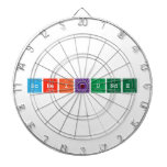 scheikunde  Dartboards