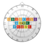Periodick
 Table
 Writer  Dartboards