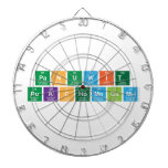 panuwit 
 pukchomngam  Dartboards