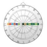 Chemical Engineering  Dartboards