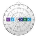 Liv Capra  Dartboards