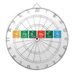 Spaghetti   Dartboards