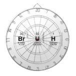 bruh  Dartboards