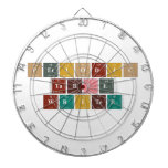 Periodic
 Table
 Writer  Dartboards