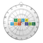 Thomas
 Joshi-Cale  Dartboards