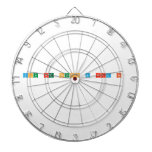 You are such a nerd br!
   Dartboards