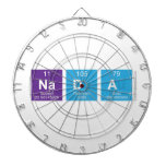 Nada  Dartboards