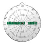 Breaking Elmo  Dartboards
