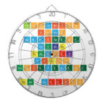 inspiration
 focus
 commitment
 courage
 teamwork
 vision
 achievement
 
 team morriss  Dartboards