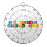 Ms Picards
 Science Class  Dartboards