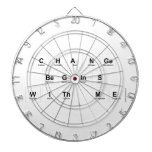 Change 
 Begins 
 With Me  Dartboards