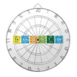 Tecnobitos  Dartboards