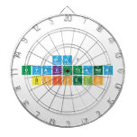 ma7
 uyakuthanda
 boipelo  Dartboards