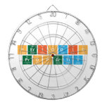 PERIODIC 
 PROPERTIY  Dartboards