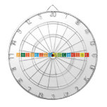 PeriodicTableWriter  Dartboards