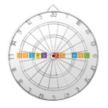 Physics is Cool  Dartboards