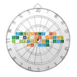 Velocity is
 the Rate of Change
 in Position per unit
 of time  Dartboards