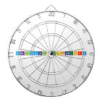 Analytical Laboratory  Dartboards